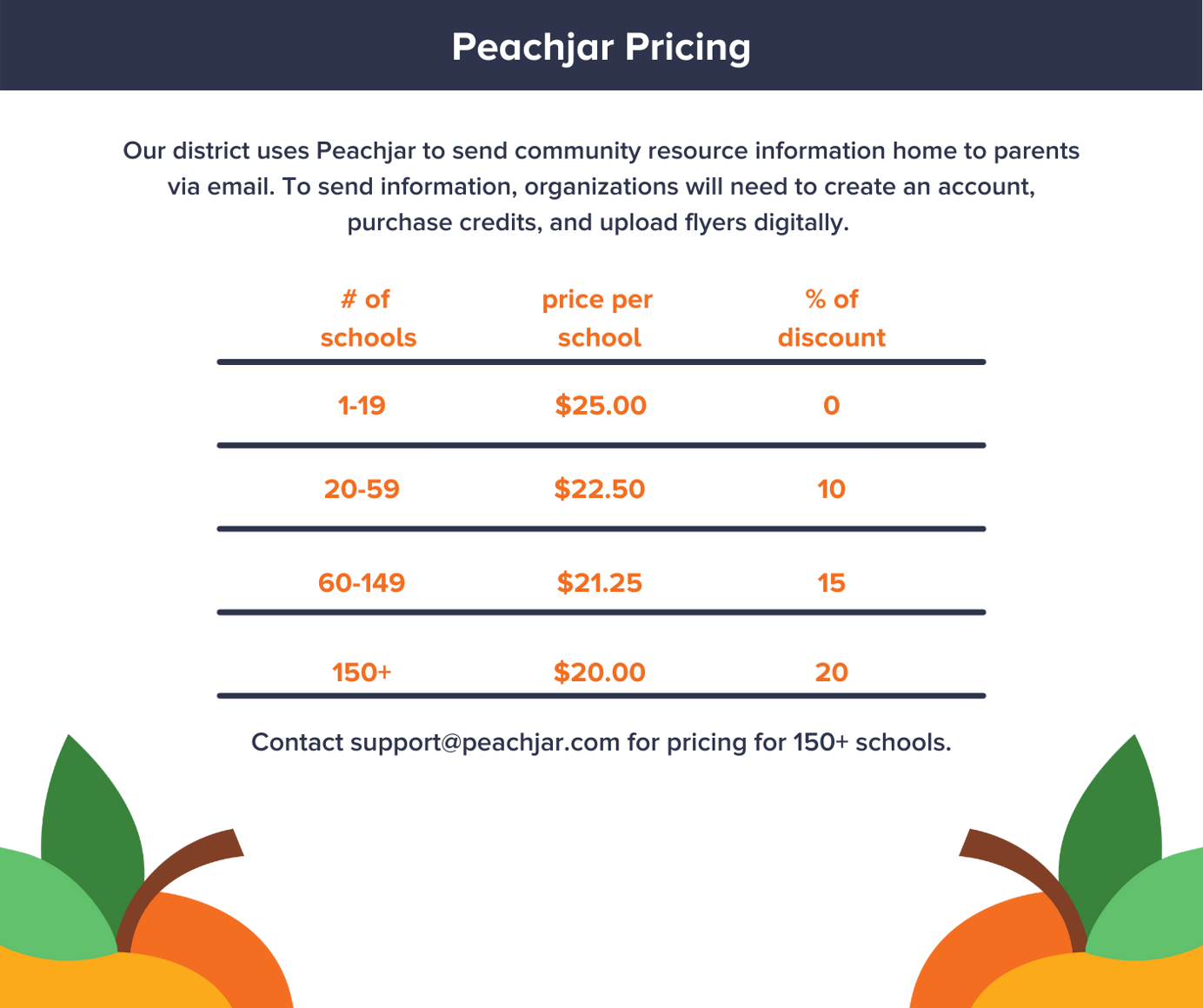 How to Get Started with Peachjar